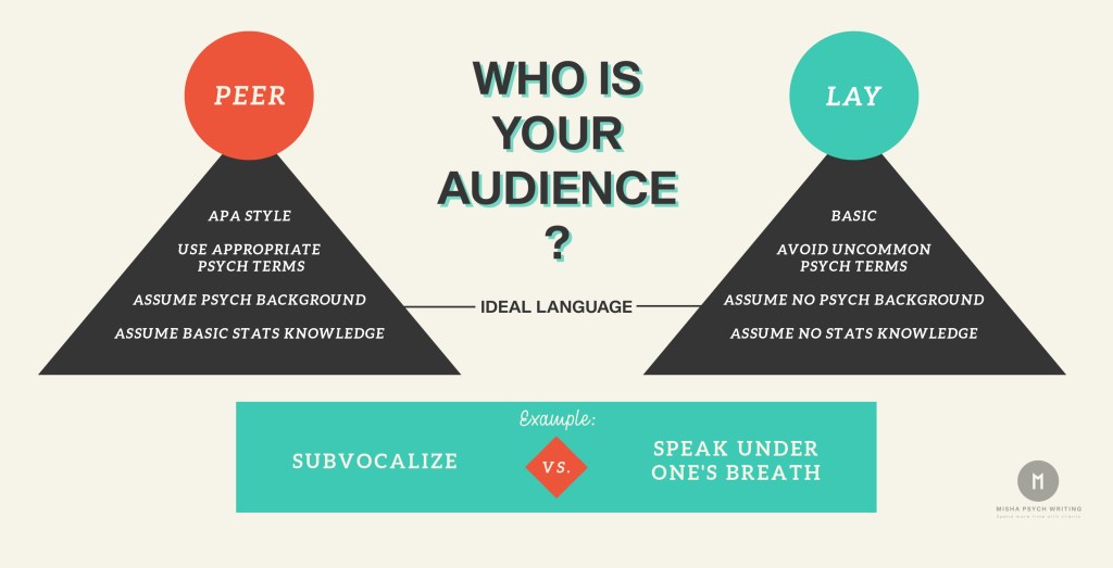 Graphic entitled “who is your audience?” All content in the graphic is included in the post text. 